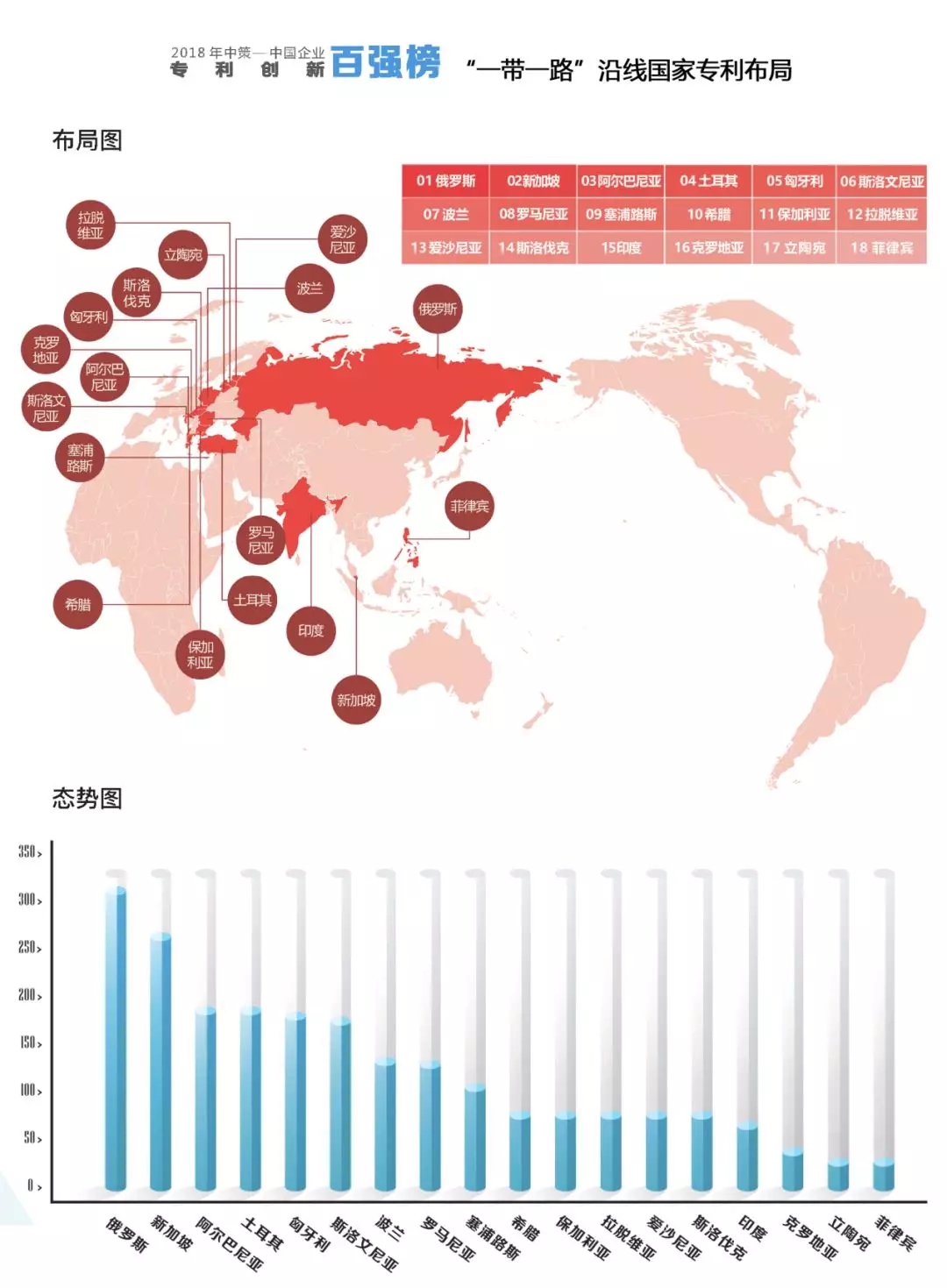 【重磅榜單】《2018中策-中國企業(yè)專利創(chuàng)新百強榜》知交會盛大發(fā)布