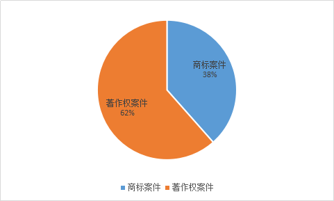 知識產(chǎn)權(quán)案件訴訟時效的思考與觀察