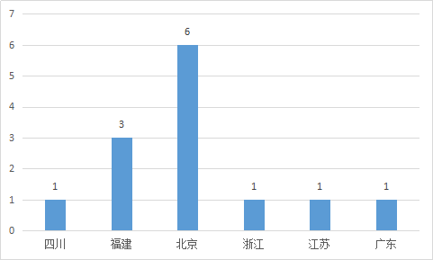 知識產(chǎn)權(quán)案件訴訟時效的思考與觀察