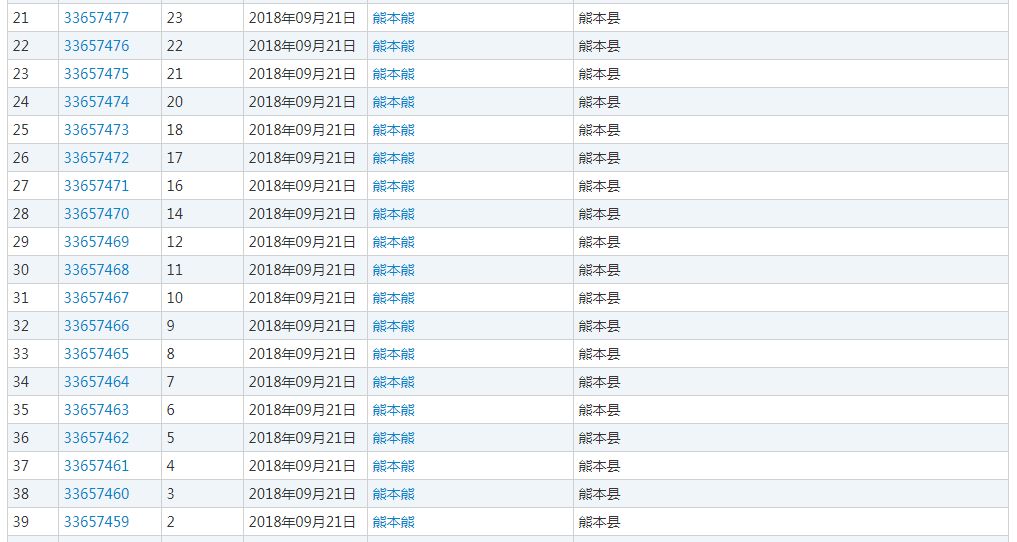 知名商標(biāo)國(guó)內(nèi)再被搶注？熊本熊改名“酷MA萌”