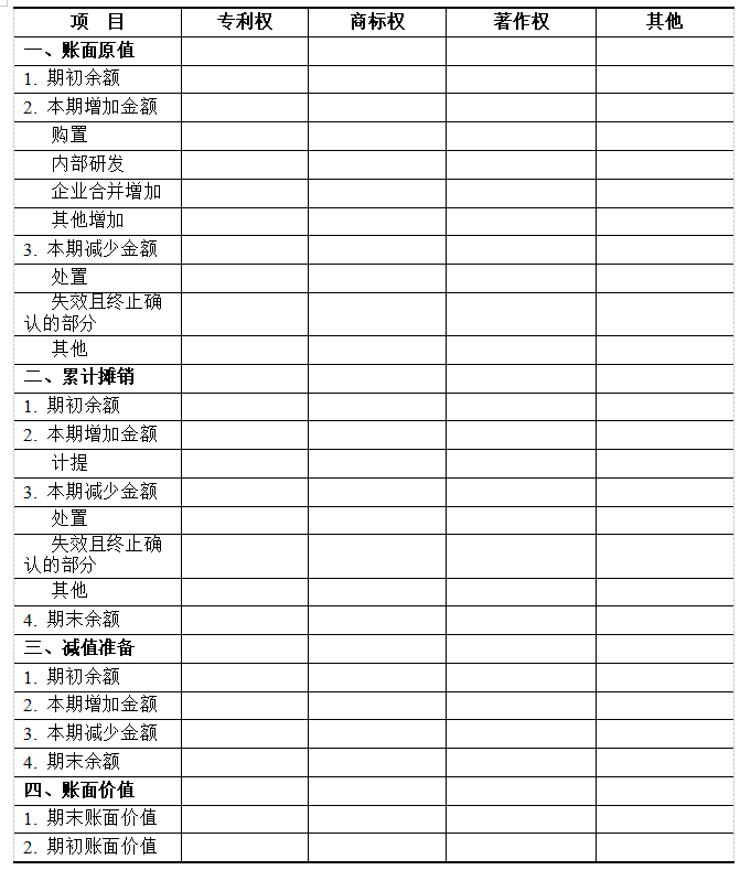 財(cái)政部、國家知識(shí)產(chǎn)權(quán)局：《知識(shí)產(chǎn)權(quán)相關(guān)會(huì)計(jì)信息披露規(guī)定》（2019實(shí)施）