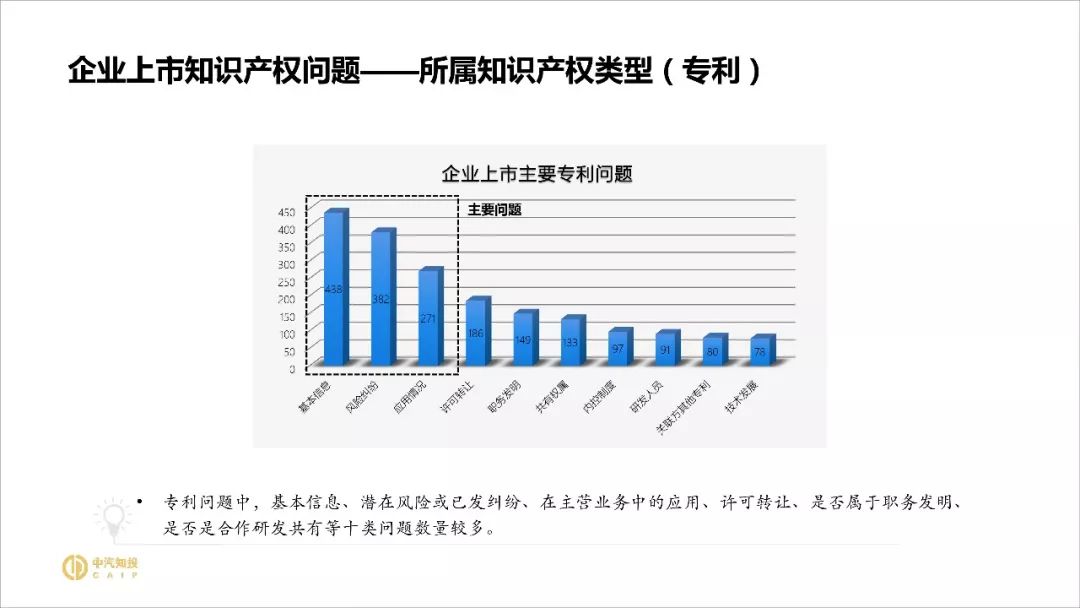 2018資本市場(chǎng)知識(shí)產(chǎn)權(quán)調(diào)查報(bào)告（PPT全文）