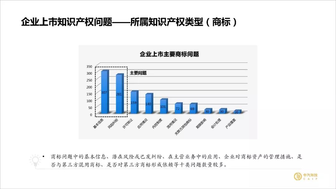 2018資本市場知識產(chǎn)權(quán)調(diào)查報告（PPT全文）