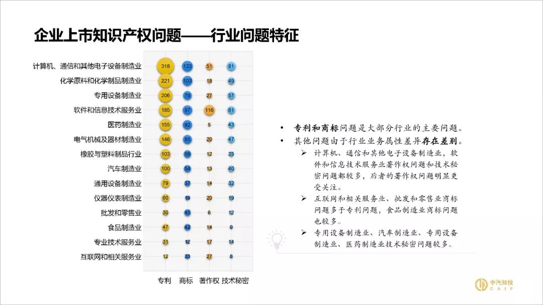 2018資本市場知識產(chǎn)權(quán)調(diào)查報告（PPT全文）