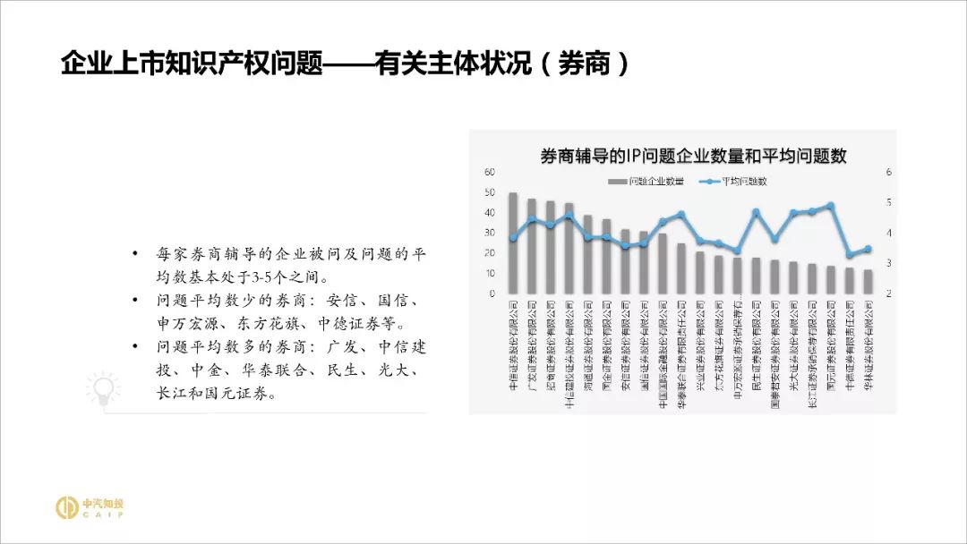 2018資本市場(chǎng)知識(shí)產(chǎn)權(quán)調(diào)查報(bào)告（PPT全文）