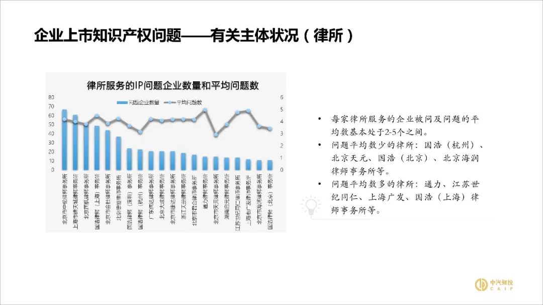 2018資本市場(chǎng)知識(shí)產(chǎn)權(quán)調(diào)查報(bào)告（PPT全文）