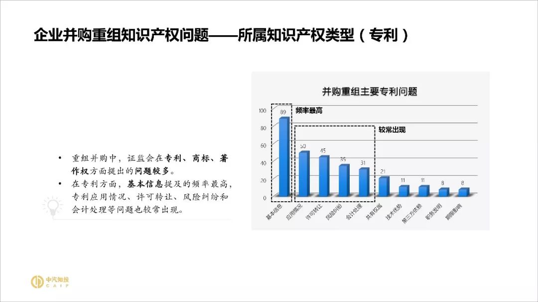 2018資本市場知識產(chǎn)權(quán)調(diào)查報告（PPT全文）