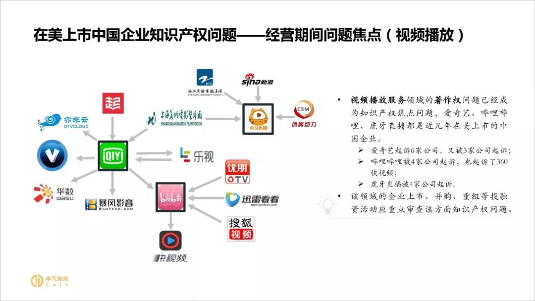 2018資本市場(chǎng)知識(shí)產(chǎn)權(quán)調(diào)查報(bào)告（PPT全文）