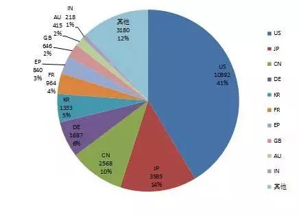 《人工智能技術(shù)專利深度分析報(bào)告》