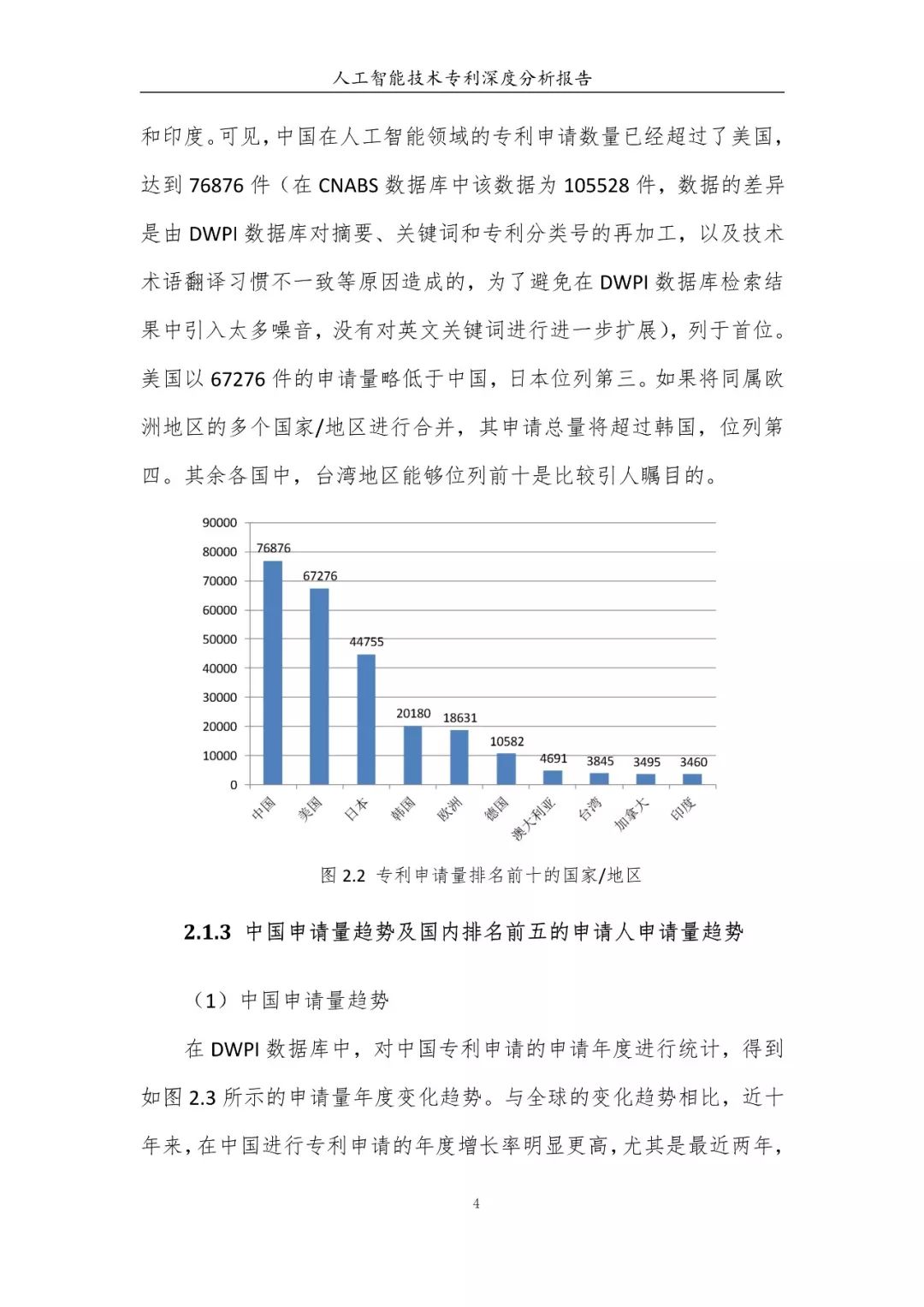 《人工智能技術(shù)專利深度分析報告》