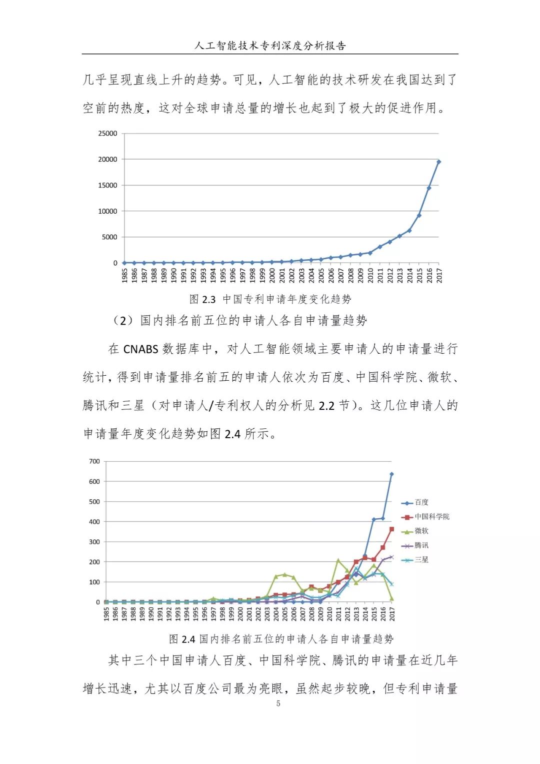 《人工智能技術(shù)專利深度分析報告》