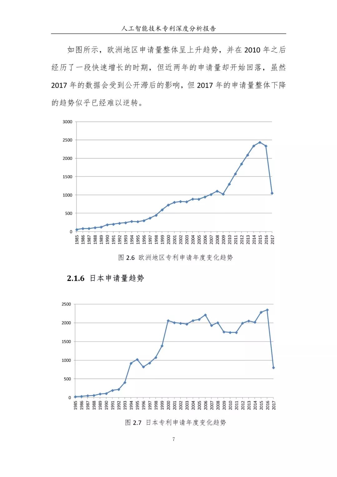 《人工智能技術(shù)專利深度分析報告》