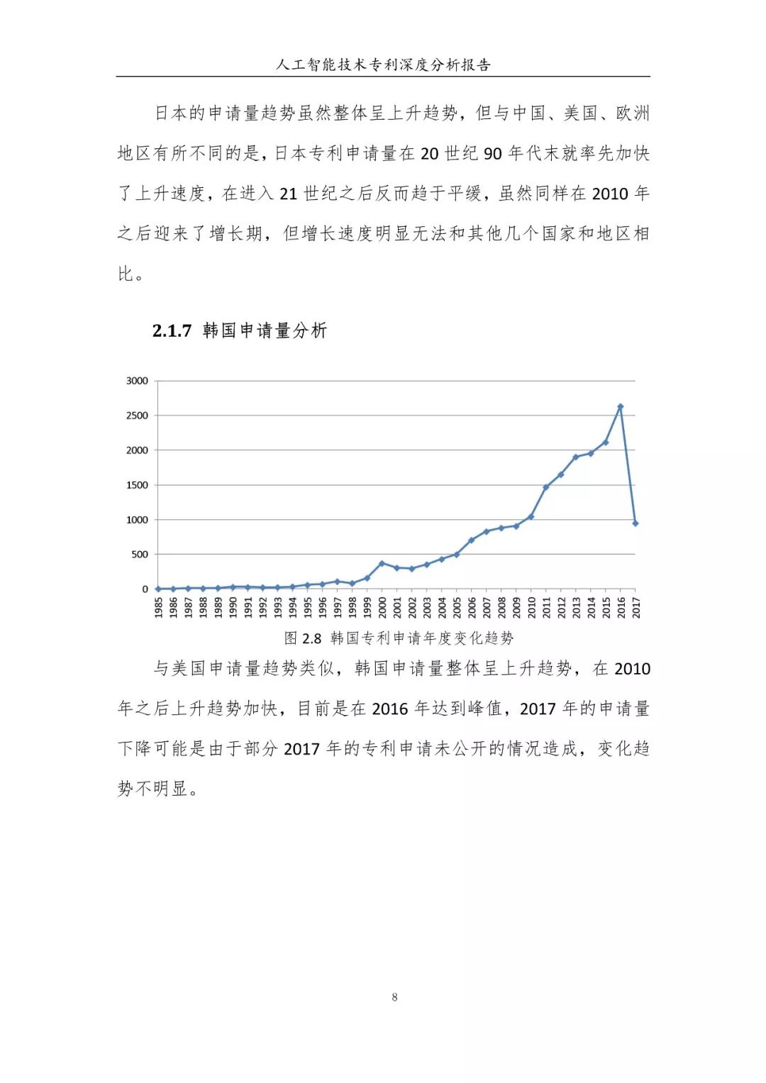 《人工智能技術(shù)專利深度分析報告》