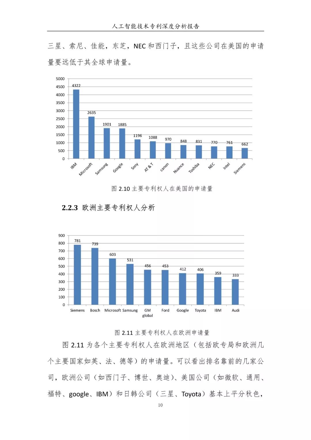 《人工智能技術(shù)專利深度分析報告》