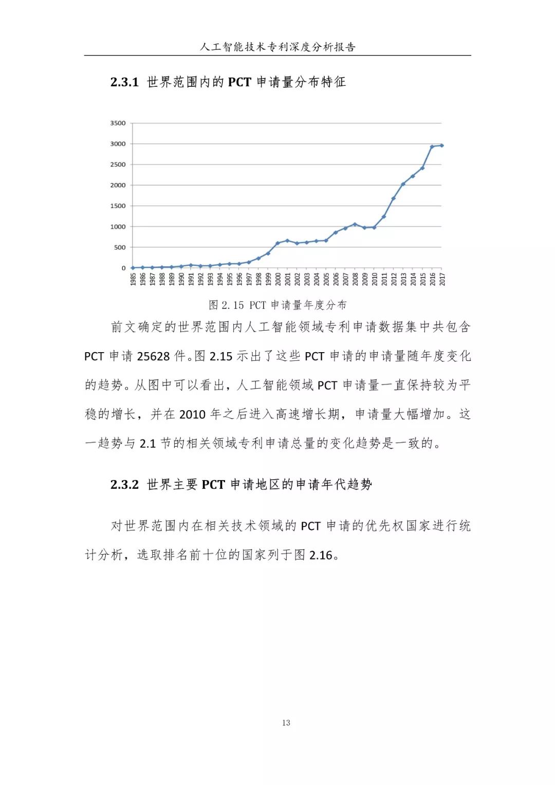 《人工智能技術(shù)專利深度分析報告》