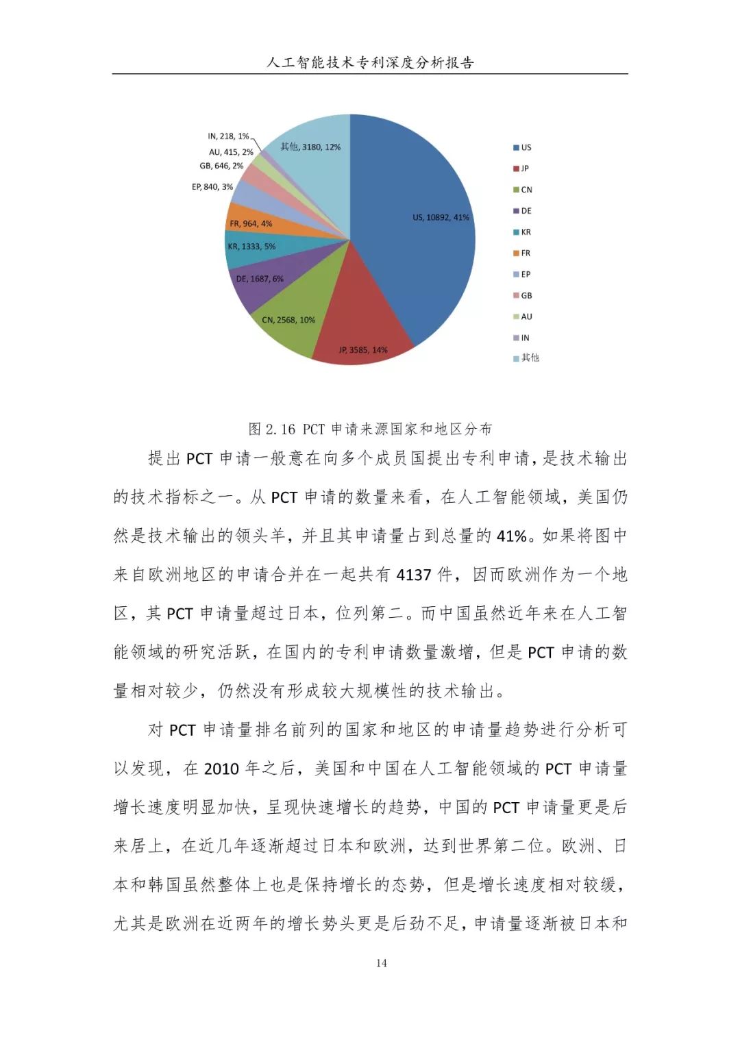 《人工智能技術(shù)專利深度分析報告》