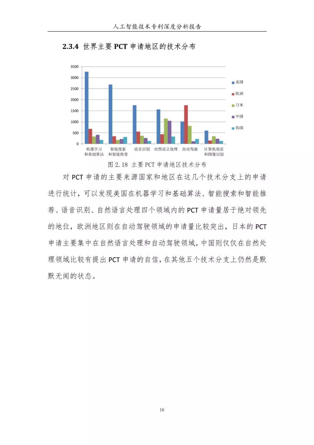 《人工智能技術(shù)專利深度分析報告》