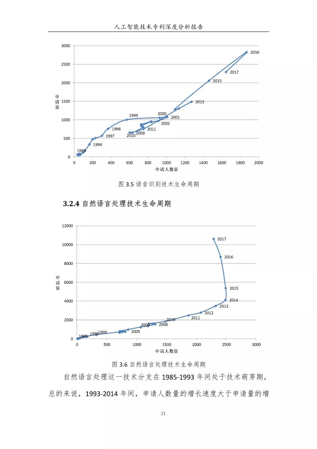 《人工智能技術(shù)專利深度分析報告》