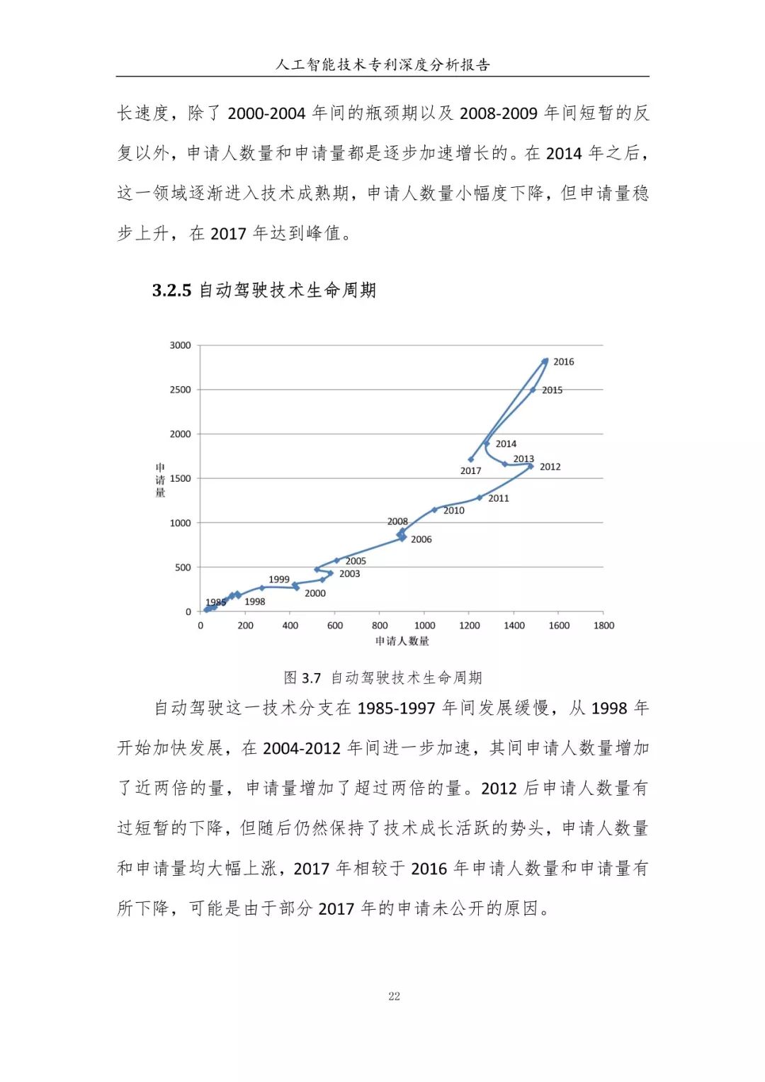 《人工智能技術(shù)專利深度分析報告》