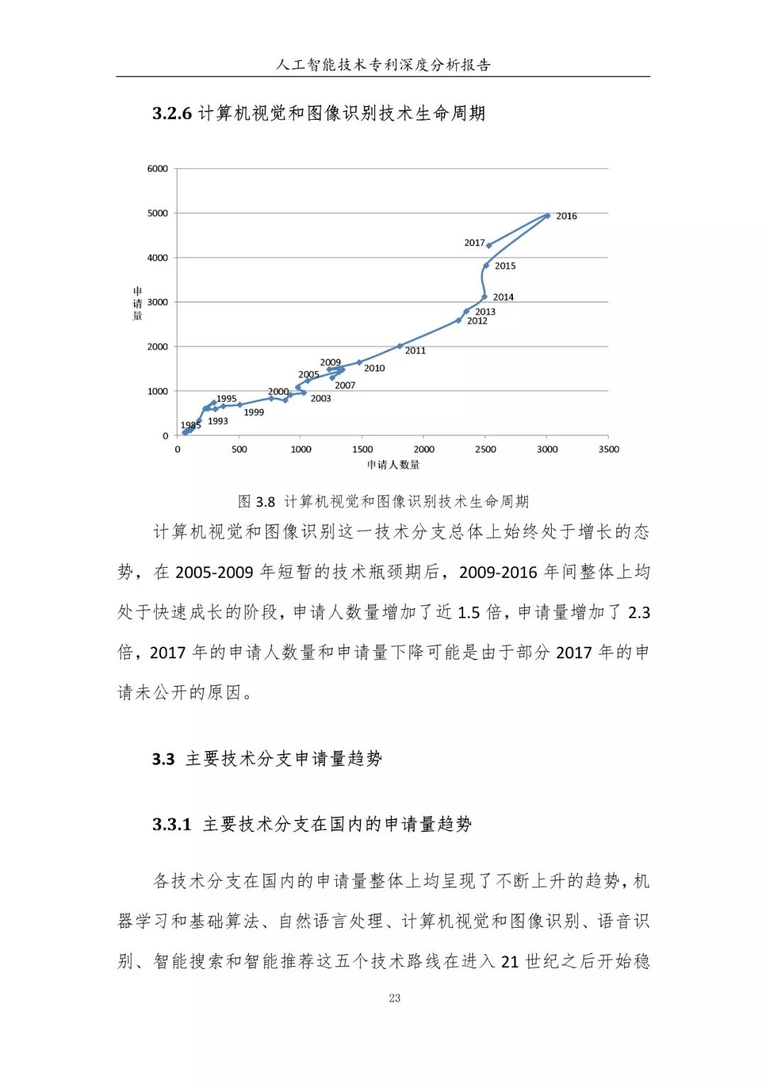 《人工智能技術(shù)專利深度分析報告》