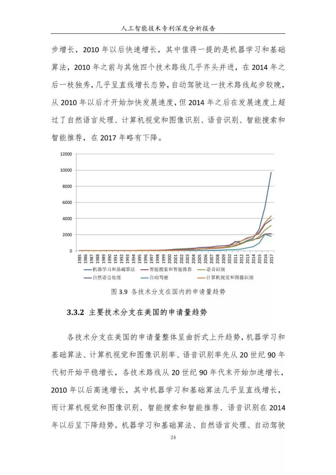 《人工智能技術(shù)專利深度分析報(bào)告》