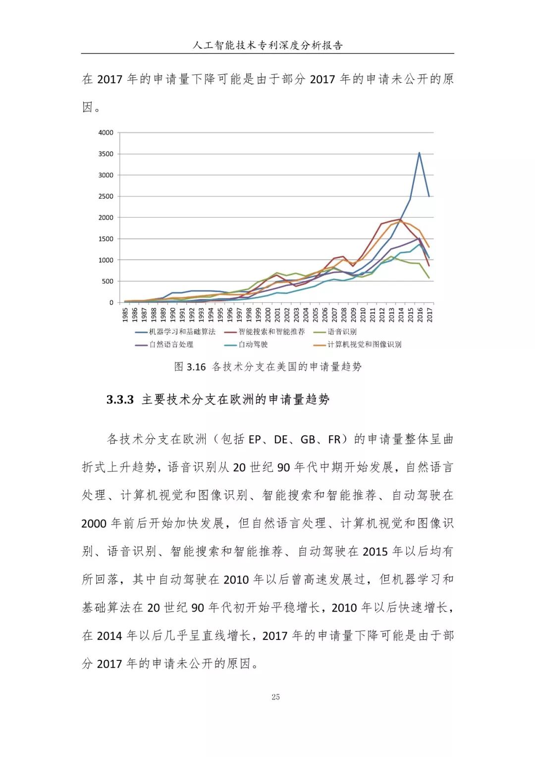 《人工智能技術(shù)專利深度分析報(bào)告》