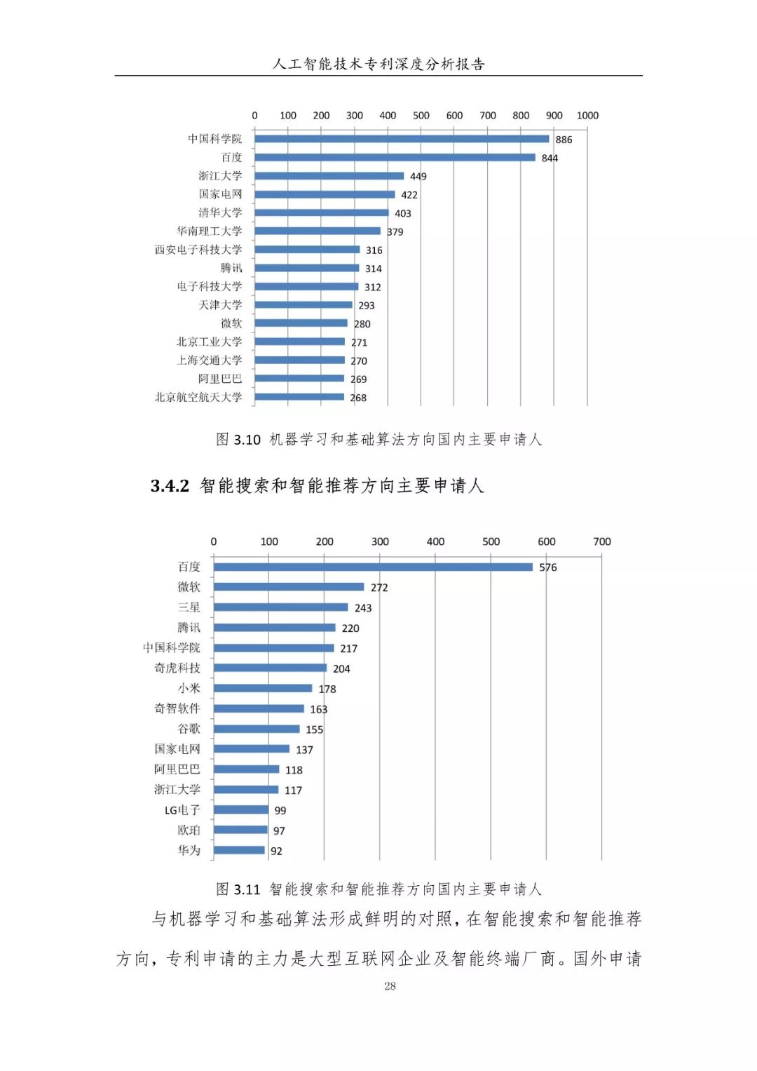 《人工智能技術(shù)專利深度分析報告》