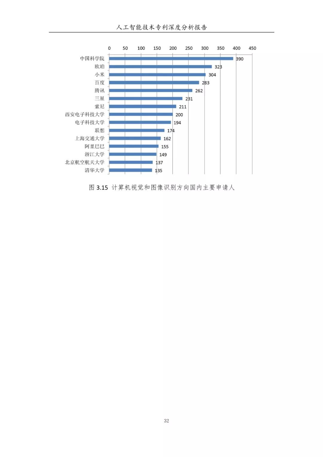 《人工智能技術(shù)專利深度分析報告》