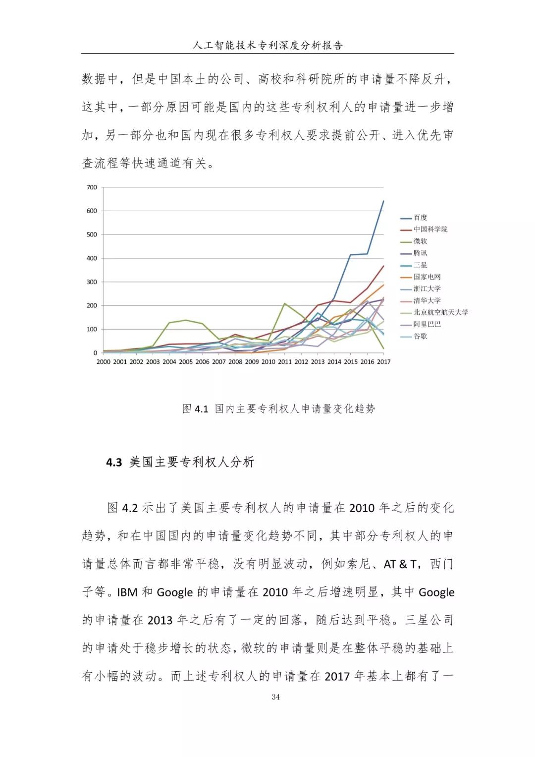 《人工智能技術(shù)專利深度分析報告》