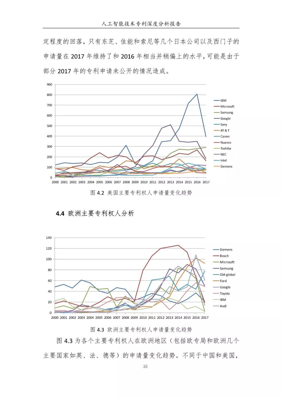 《人工智能技術(shù)專利深度分析報告》