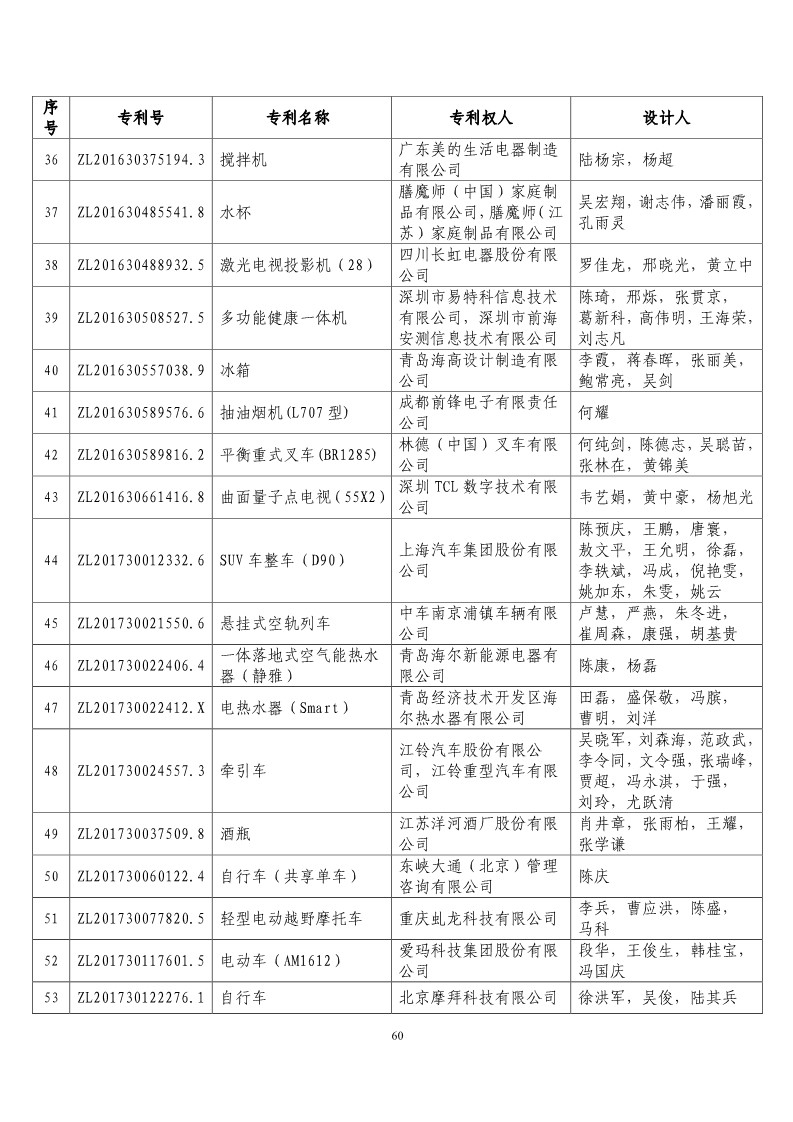 第二十屆“中國專利獎預(yù)獲獎項目”公布！（附獲獎項目）