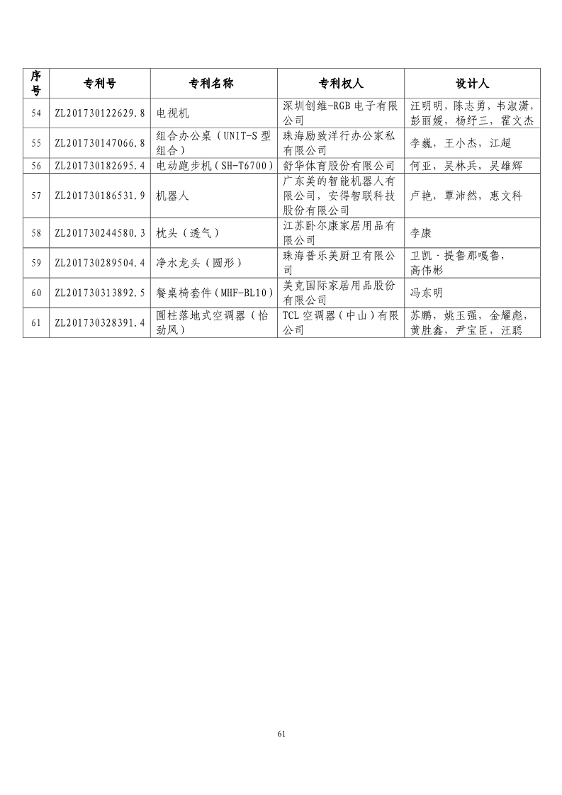 第二十屆“中國專利獎預(yù)獲獎項目”公布?。ǜ将@獎項目）