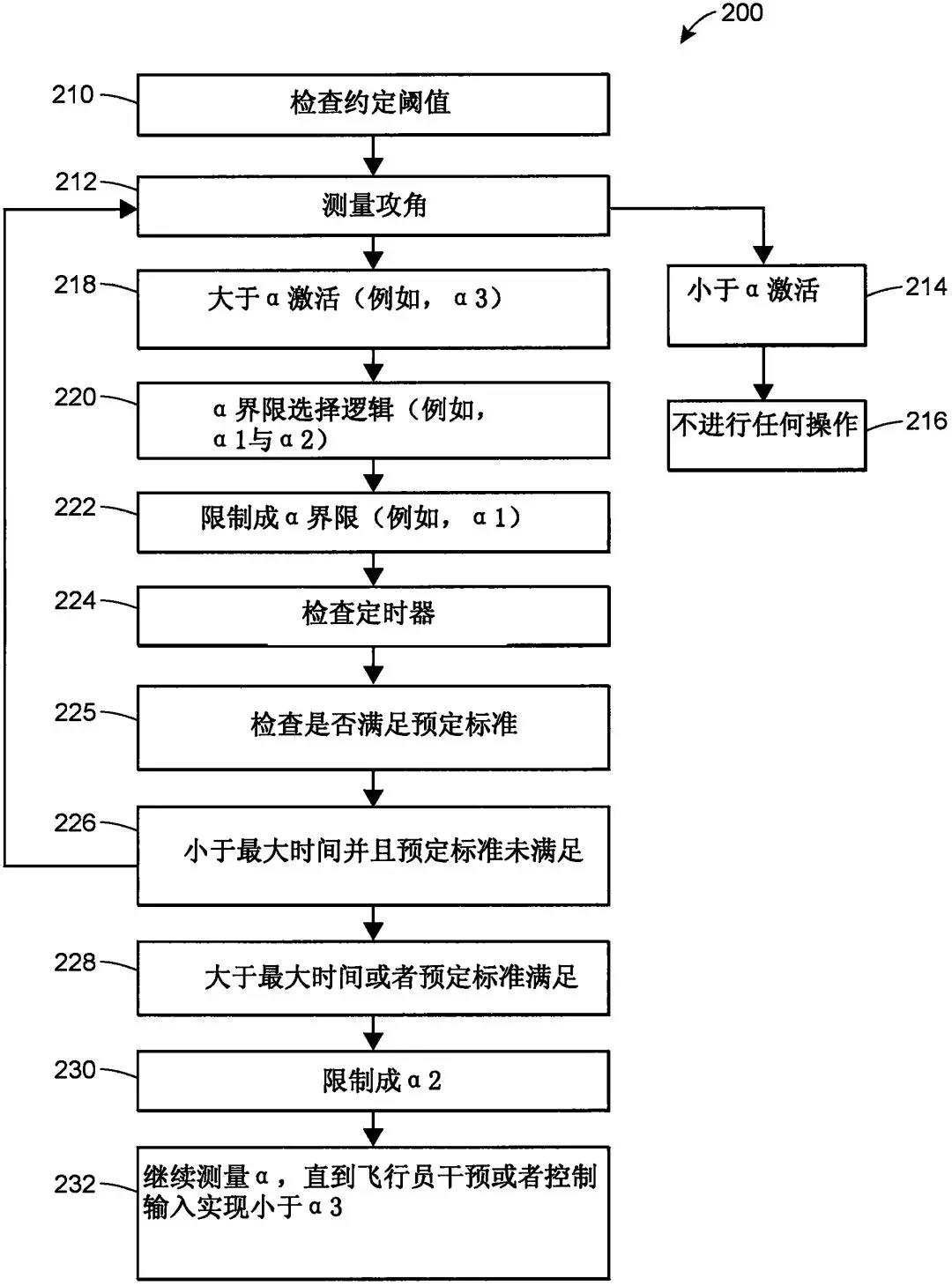 【專利情報】“獅航客機”墜機事故原因的專利分析