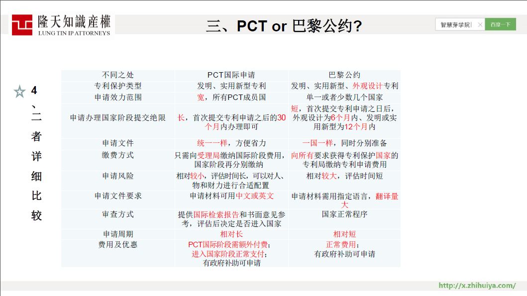 限時免費 | 43 頁 PPT 講透 PCT 國際申請全部要點！