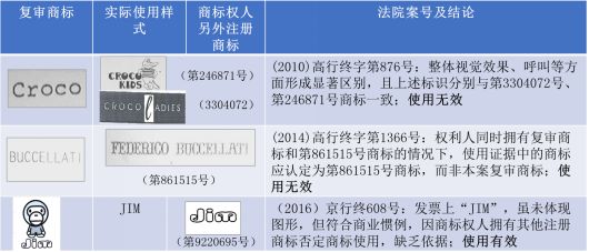 解密“撤三”案件中，“變形使用”的認(rèn)定規(guī)則