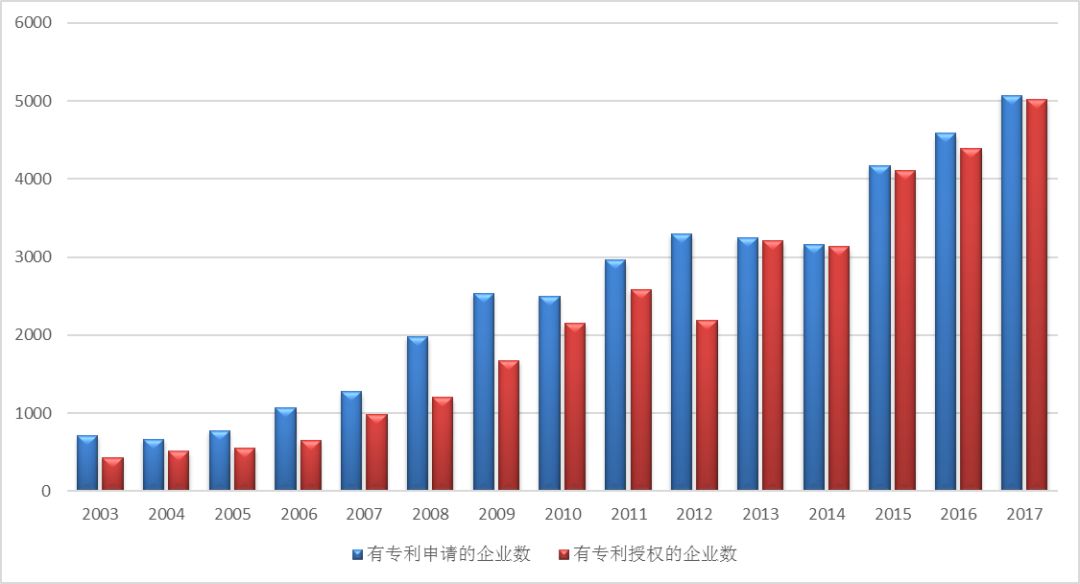 十五載風(fēng)華正茂，恰青春砥礪前行--記中關(guān)村國(guó)家知識(shí)產(chǎn)權(quán)制度示范園區(qū)成立15周年