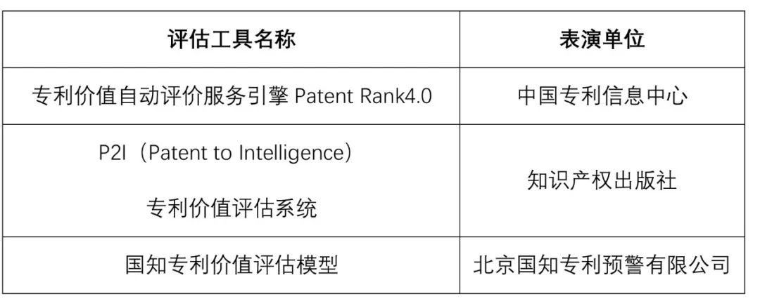 中國專利周，國家平臺邀您參加專利價值評估工具大PK！