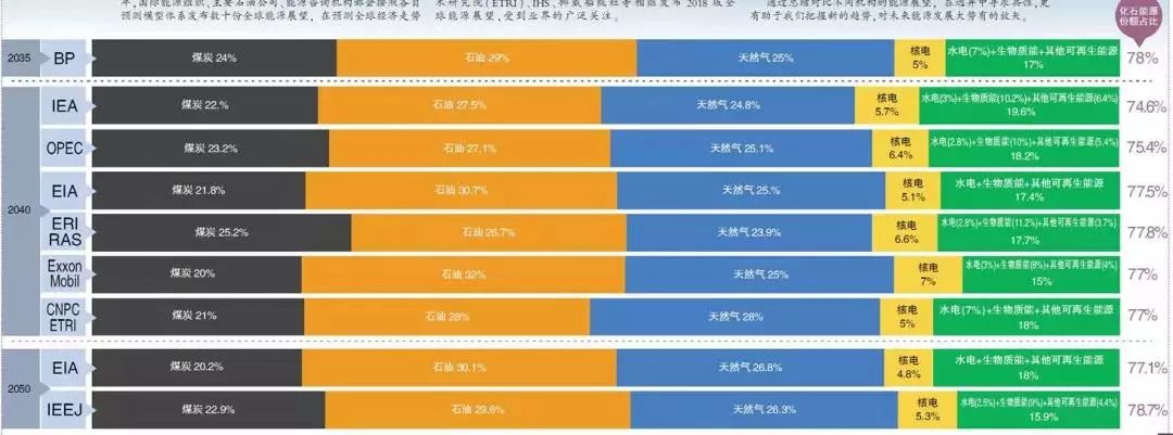 全球能源未來(lái)發(fā)展的五個(gè)趨勢(shì)