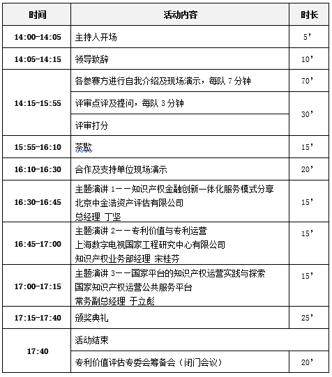 專利價值評估，AI智能工具靠譜嗎？