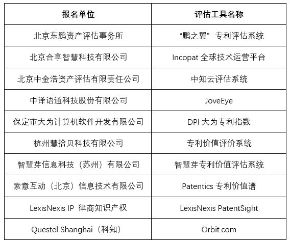 專利價值評估，AI智能工具靠譜嗎？