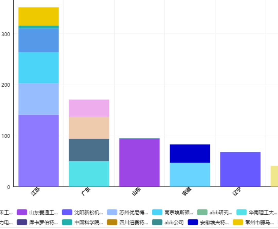 “壹專利”——智能情報分析平臺酷炫解密！