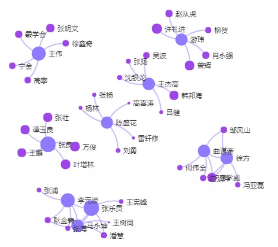 “壹專利”——智能情報(bào)分析平臺酷炫解密！