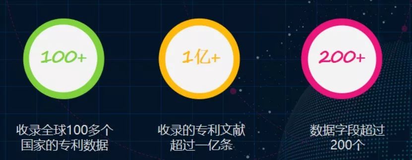 “壹專利”——智能情報分析平臺酷炫解密！