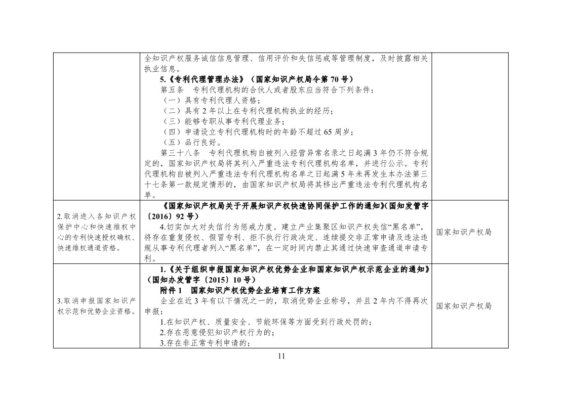 放大招！38個(gè)部門聯(lián)合發(fā)文對知識產(chǎn)權(quán)領(lǐng)域嚴(yán)重失信主體開展聯(lián)合懲戒（全文）