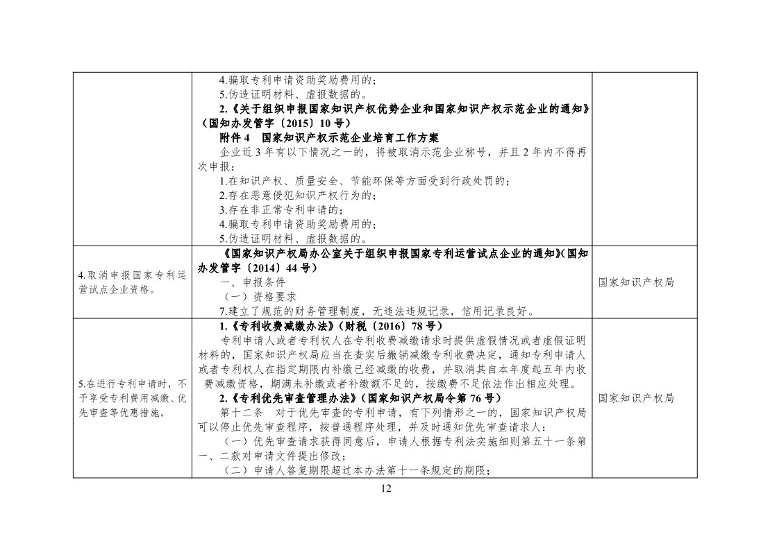 放大招！38個部門聯(lián)合發(fā)文對知識產(chǎn)權(quán)領(lǐng)域嚴(yán)重失信主體開展聯(lián)合懲戒（全文）