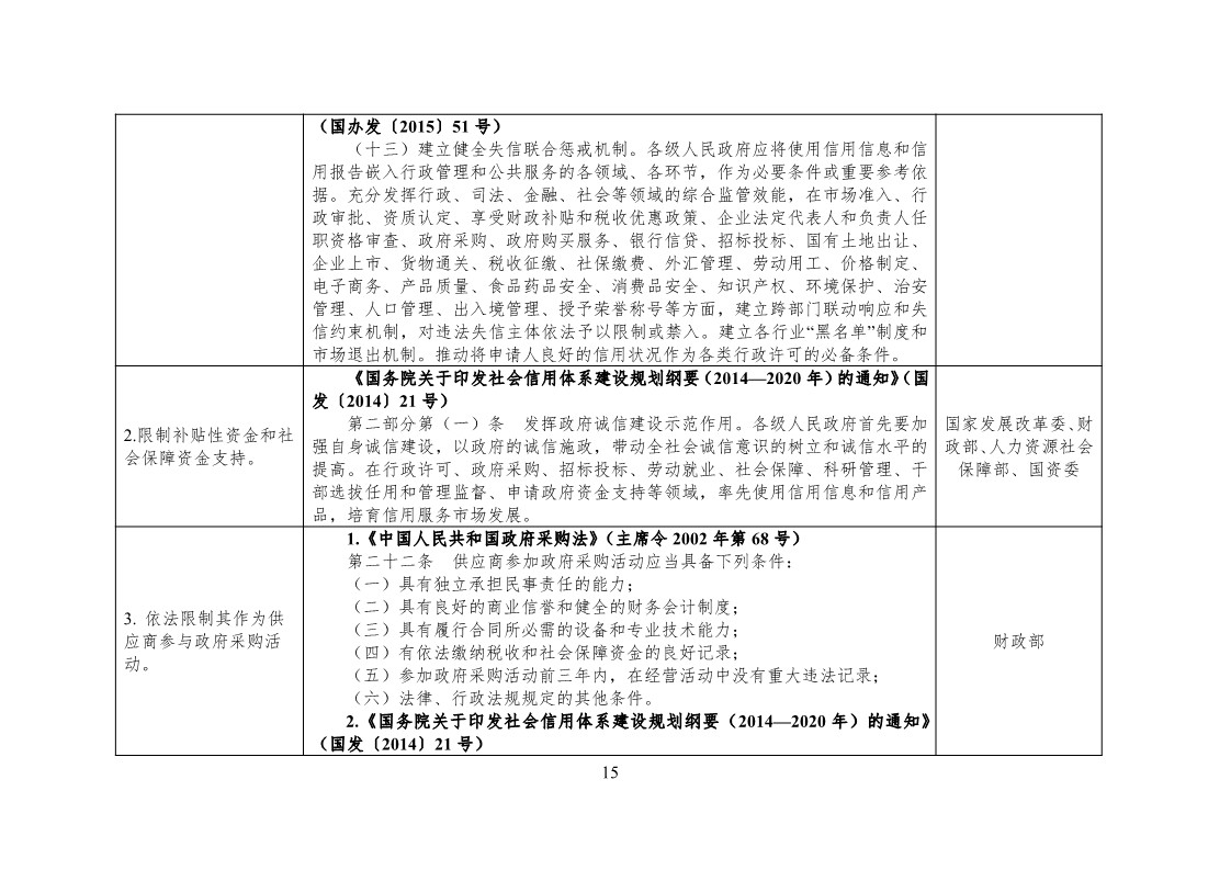 放大招！38個部門聯(lián)合發(fā)文對知識產(chǎn)權(quán)領(lǐng)域嚴(yán)重失信主體開展聯(lián)合懲戒（全文）