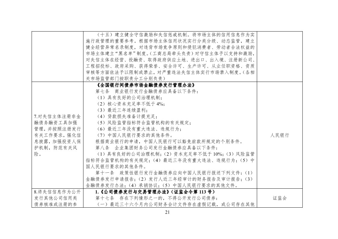 放大招！38個部門聯(lián)合發(fā)文對知識產(chǎn)權(quán)領(lǐng)域嚴(yán)重失信主體開展聯(lián)合懲戒（全文）