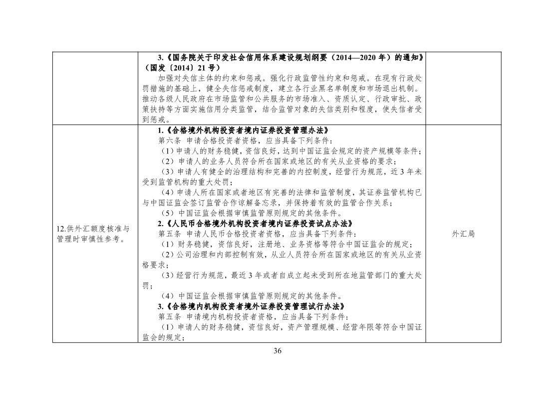 放大招！38個部門聯(lián)合發(fā)文對知識產(chǎn)權(quán)領(lǐng)域嚴(yán)重失信主體開展聯(lián)合懲戒（全文）