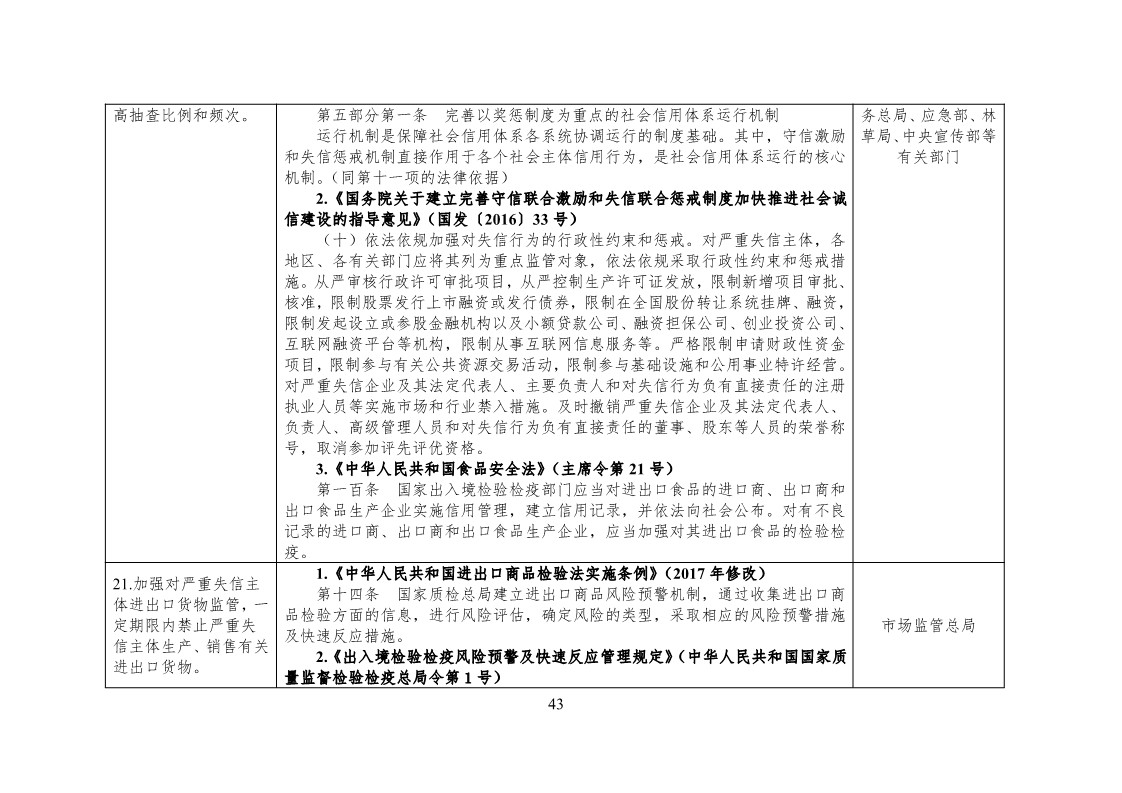 放大招！38個(gè)部門聯(lián)合發(fā)文對知識產(chǎn)權(quán)領(lǐng)域嚴(yán)重失信主體開展聯(lián)合懲戒（全文）