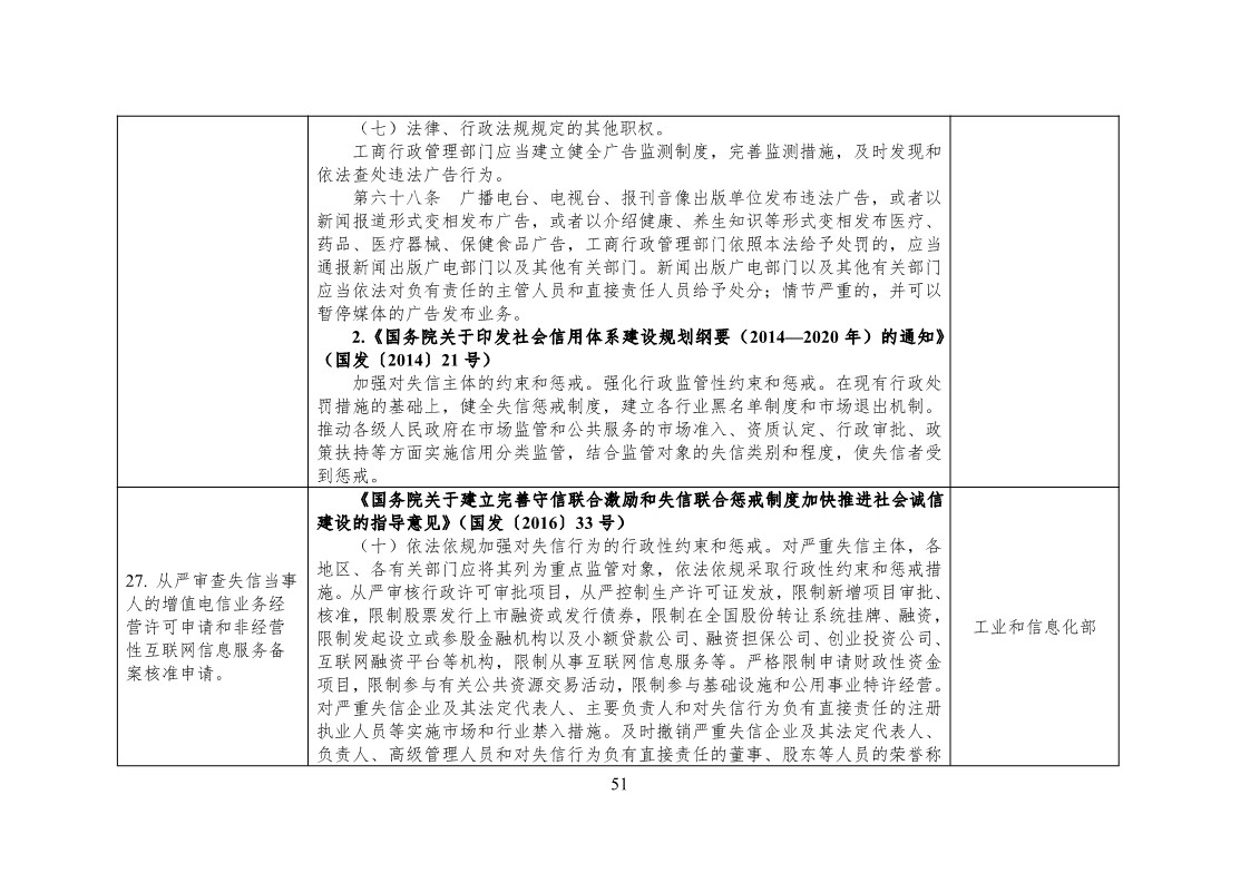 放大招！38個部門聯(lián)合發(fā)文對知識產(chǎn)權(quán)領(lǐng)域嚴(yán)重失信主體開展聯(lián)合懲戒（全文）